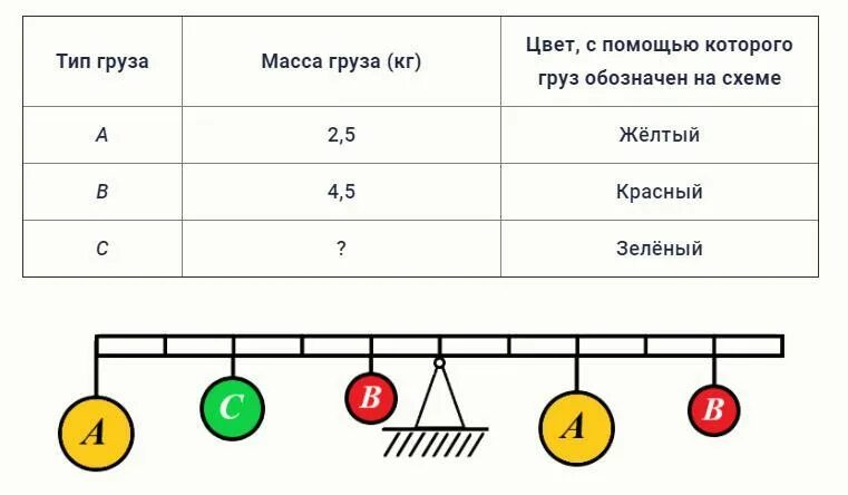 Чему равна масса груза. Что такое Суммарная масса груза. Как найти суммарную массу груза. Масса груза и автомобиля чтобы давление пневмокатка.