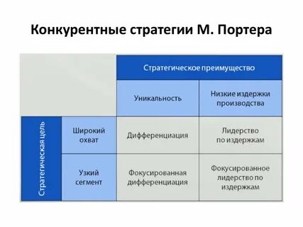 Стратегии средних компаний