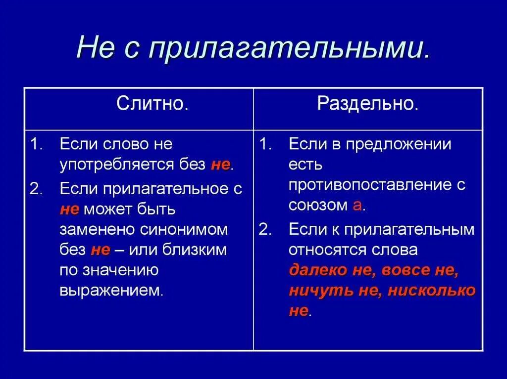 Не каждый правило написания. Правила написания частицы не с прилагательными. Правило правописания прилагательного с не. Написание не с прилагательными таблица. Правила написания не с именами прилагательными.