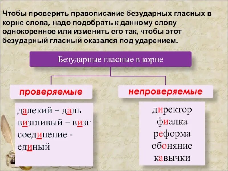 Выберите слова с безударными гласными. Правописание безударных гласных. Правописание проверяемых безударных гласных. Правописание безударных гласных в корне. Правописание проверяемых гласных в корне.