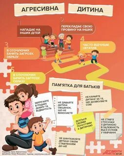 Рекомендации психолога агрессивному ребенку