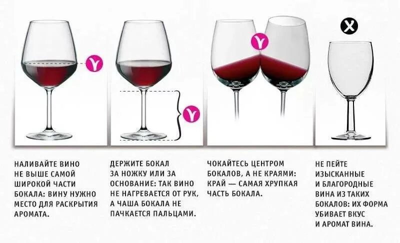Бокал для десертного вина. Как надо пить вино. Чокаются бокалами. Как надо пить вино. Виды бокалов для вина как правильно.