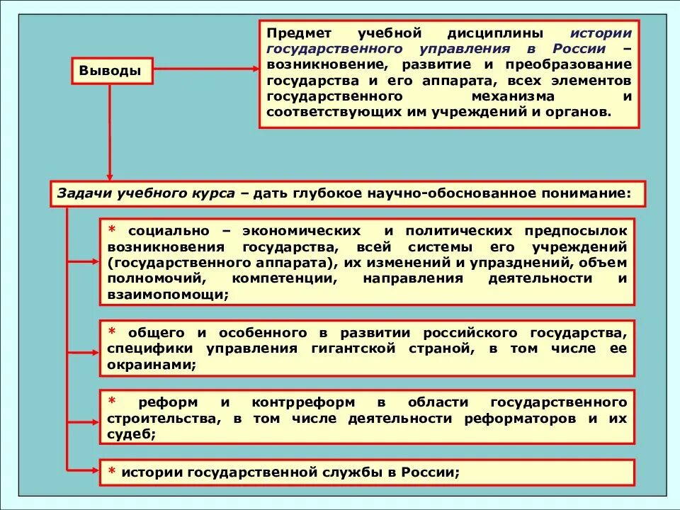 История государственного управления России таблица. Развитие государственного управления в России. История государственной службы. История государственного управления в России. Изменение государственного управления в россии