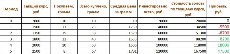 Грамм цена в рублях. 500 Грамм или 500 граммов. Много грамм или граммов. 200 Грамм или граммов. Много грамм или граммов как правильно.