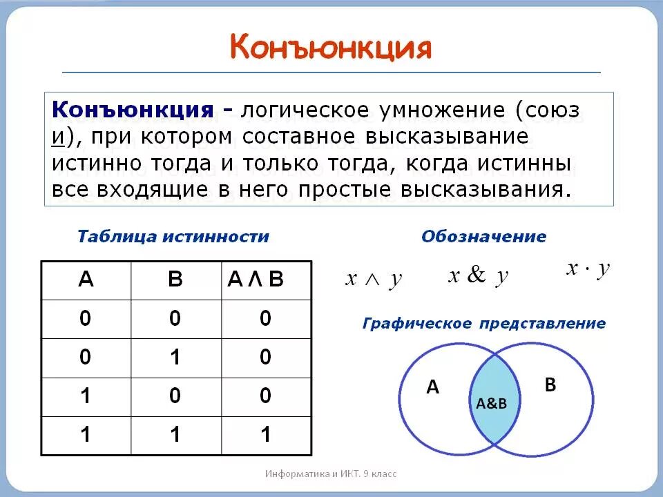 Формула конъюнкции
