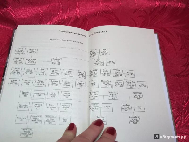 Маргарет сандему. Люди льда 9. Маргит сандему книги. Люди льда маргит сандему фильм. Маргарет сандему люди льда.