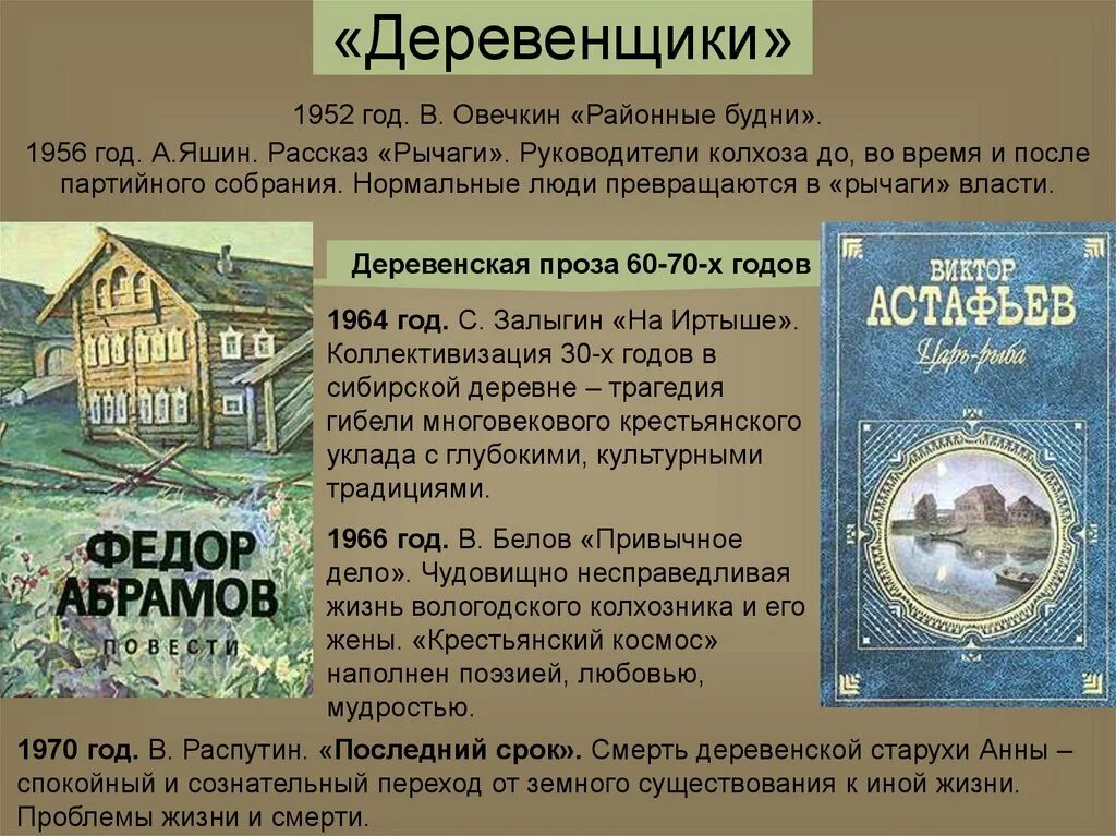 Поэзия 80 годов. Литература 50-80 годов 20 века. Деревенская проза в литературе 50-80-х годов. Представители литературы 50-80 годов. Литература 70-80 годов.