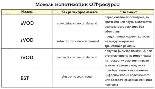 Что значит vod. Модели монетизации svod avod est. Что значит vod. Что значит vod. Svod netflix.