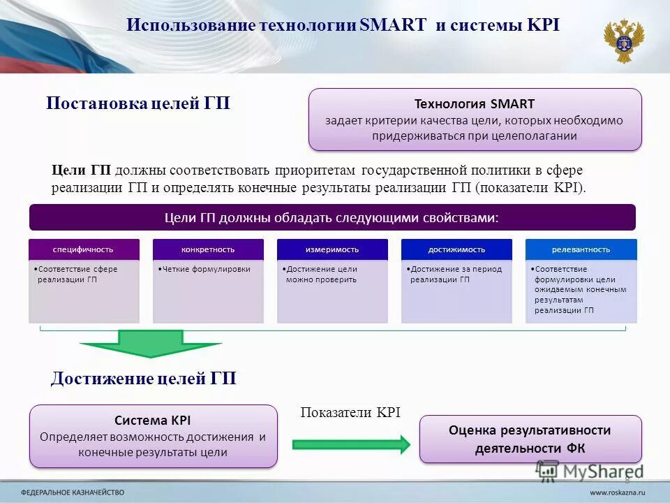 государственное унитарное предприятие. цели унитарных предприятий. муниципальное унитарное предприятие. цели унитарных предприятий. цели государственных предприятий.