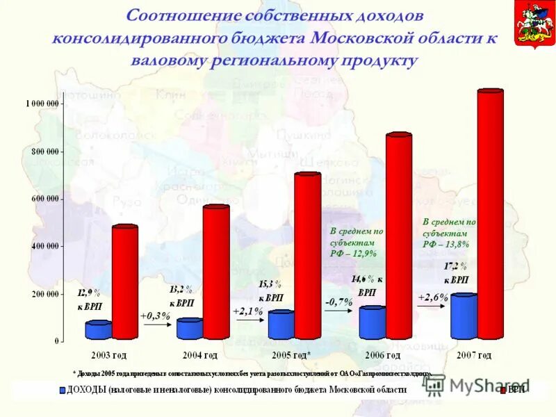 Соотношение собственных. Соотношение собственных