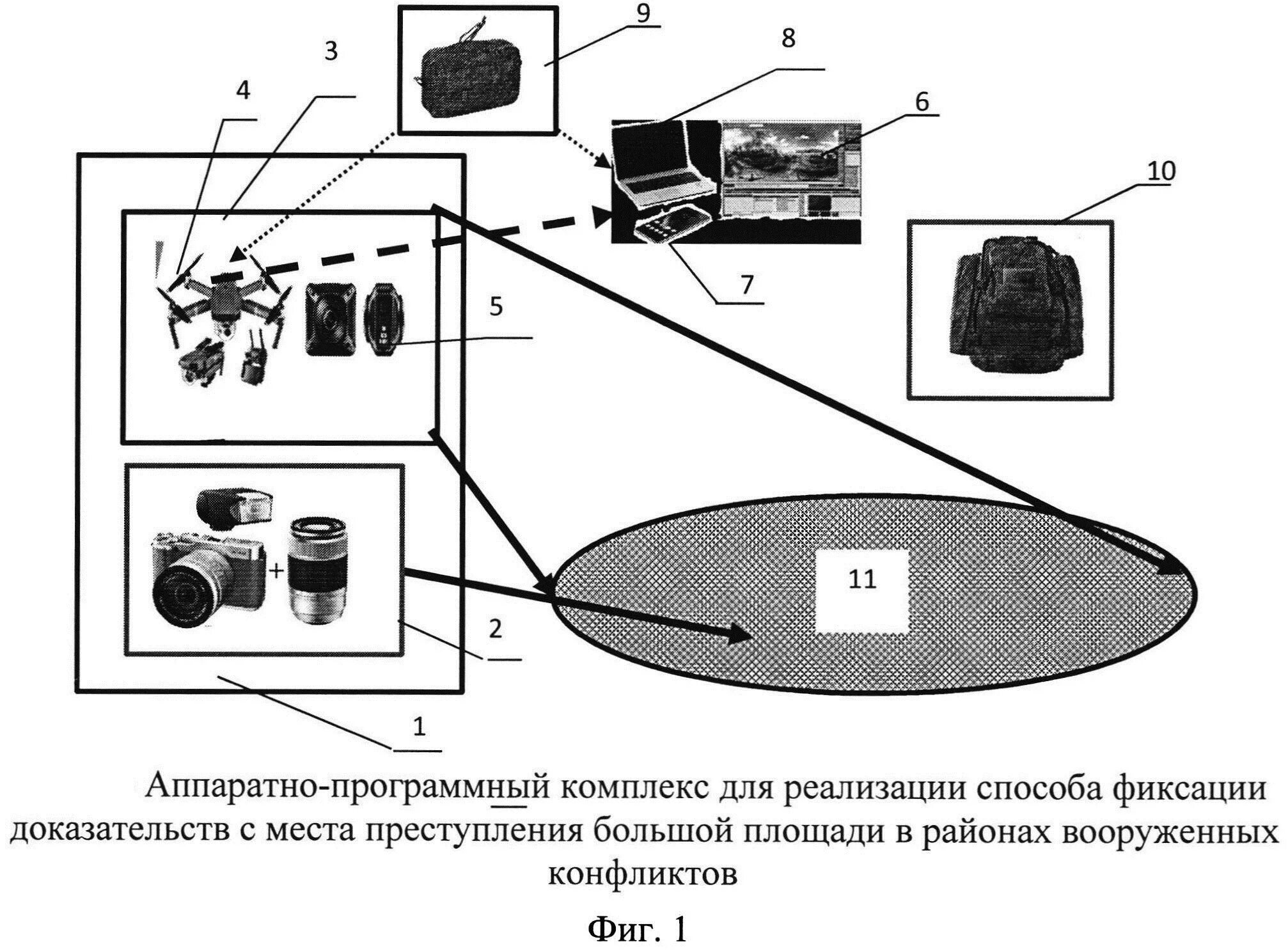 Фиксация инцидентов. Фиксация инцидентов