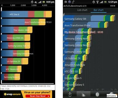 Antutu benchmark для андроид