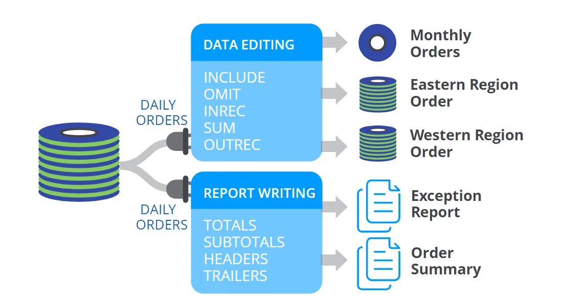 Data Editor. Omit. Edit data Edit CLK схема. Omit перевод