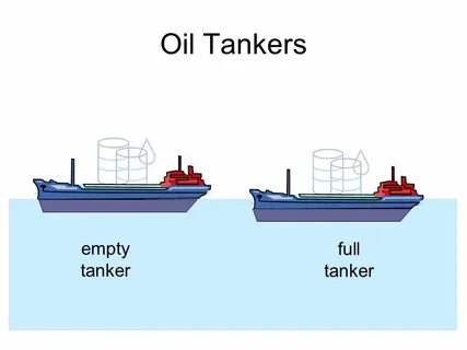 Empty tank