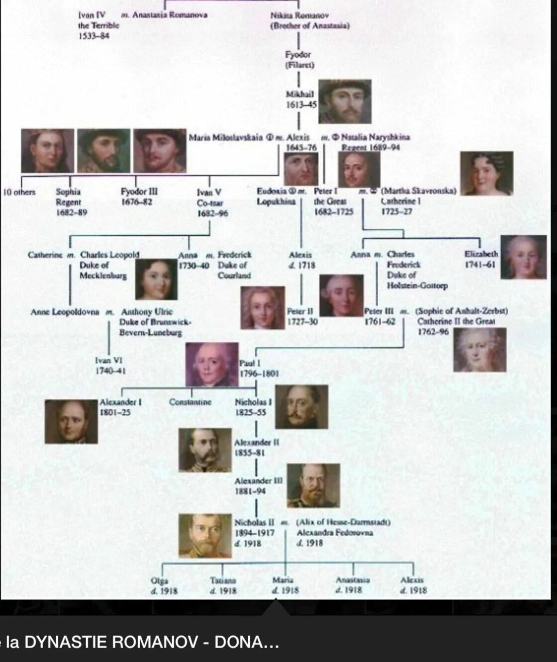 Дом романовых наследники. Николай 2 потомки сейчас. Родственные связи династия романовых схема. Цари родственники. Династия романовых от петра 1 схема.