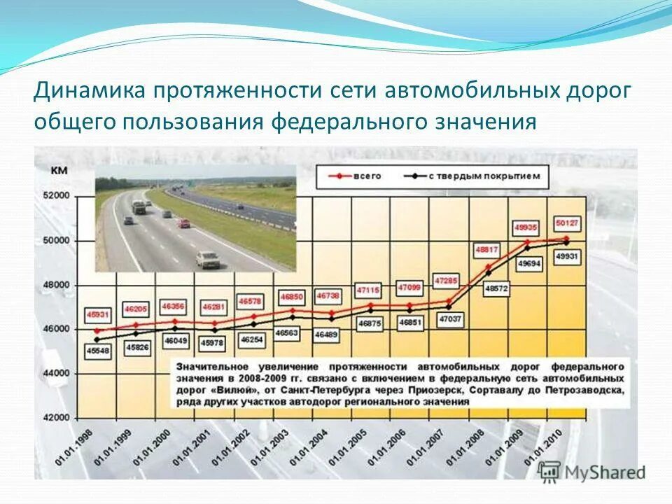 автомобильная дорога межмуниципального значения. высота путепровода. классификация дорог. автомобильная дорога межмуниципального значения. томская область федеральные дороги.