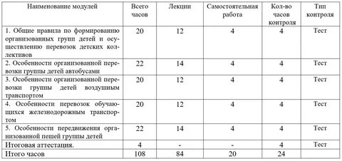 Организации подвозу учащихся