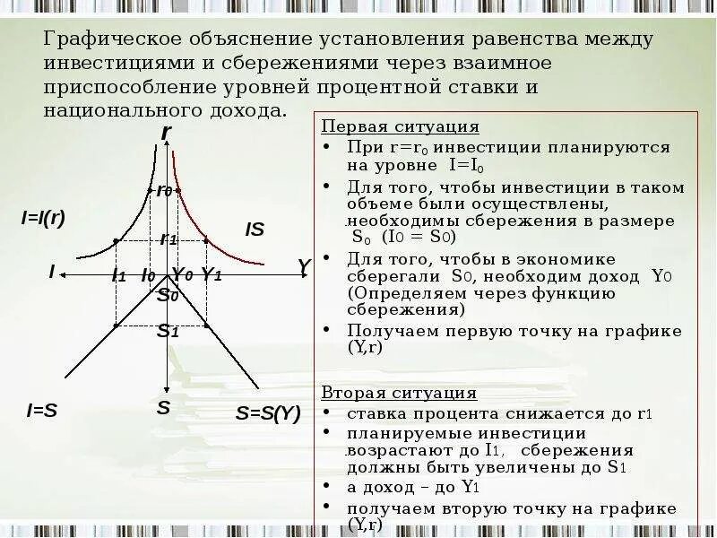 Графическое объяснение. Модель is LM макроэкономика. Графическое объяснение is LM. Объяснение модели is. Модель пояснение