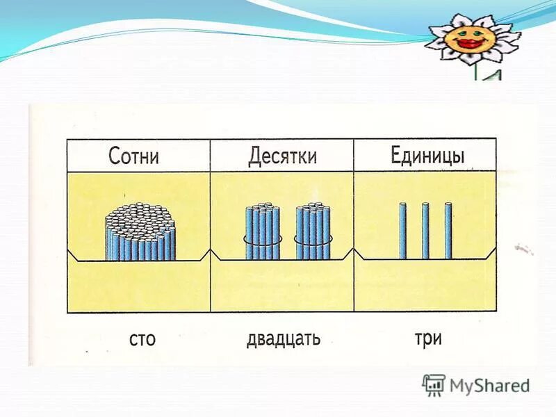 единицы десятки сотни тысячи. десяток и единицы для дошкольников. таблица с десятками и единицами. единицы десятки сотни. сколько единиц в одном десятке.