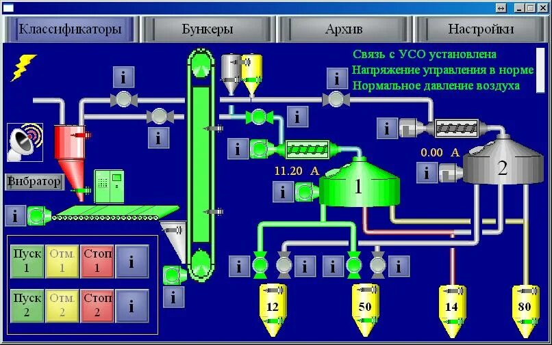 Автоматизация линий. Классификация бункеров. l-express автоматизация. иконографика автоматизированные линии. блок управления сортировочной линией завода экомаш тверь.