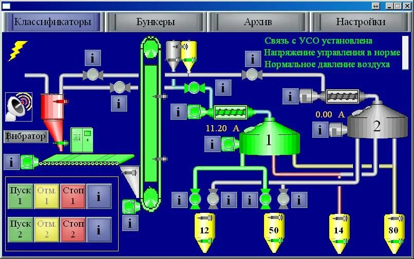 Автоматизированная линия сборки электротехники. Схема автоматизированной линии сортировки грузов. Автоматизация линии сортировки пластика. Автоматизированные линии для агрокомплексов. Автоматика форум