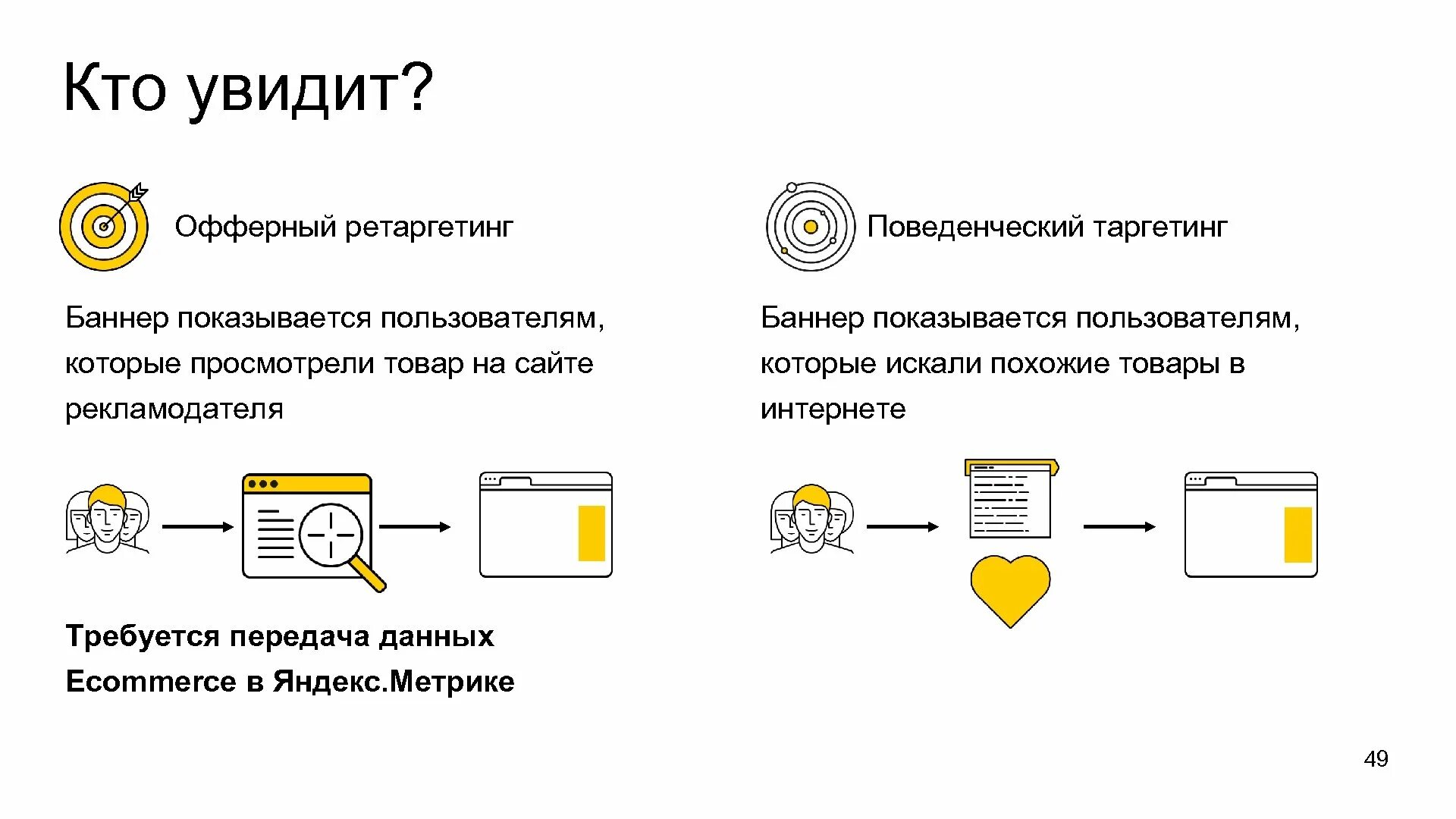 Реклама ретаргетинг. Таргетинг и ретаргетинг. схема работы таргетинга. ретаргетинг реклама. таргетинг схема.