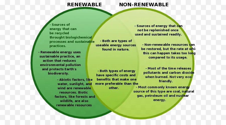 Resources be. Non renewable Energy. Non renewable Energy resources. Renewable Energy sources. Non-renewable natural resources.