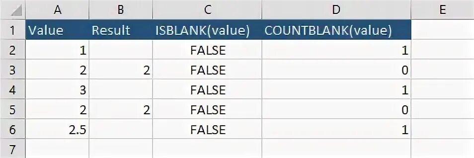 Value false