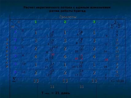 Работает в бригаде какой