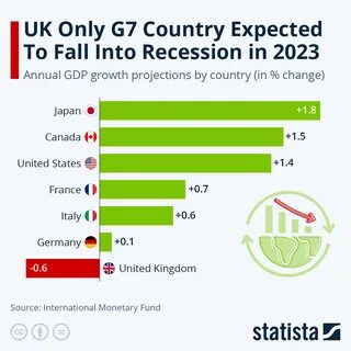 Страны g7 список на 2024
