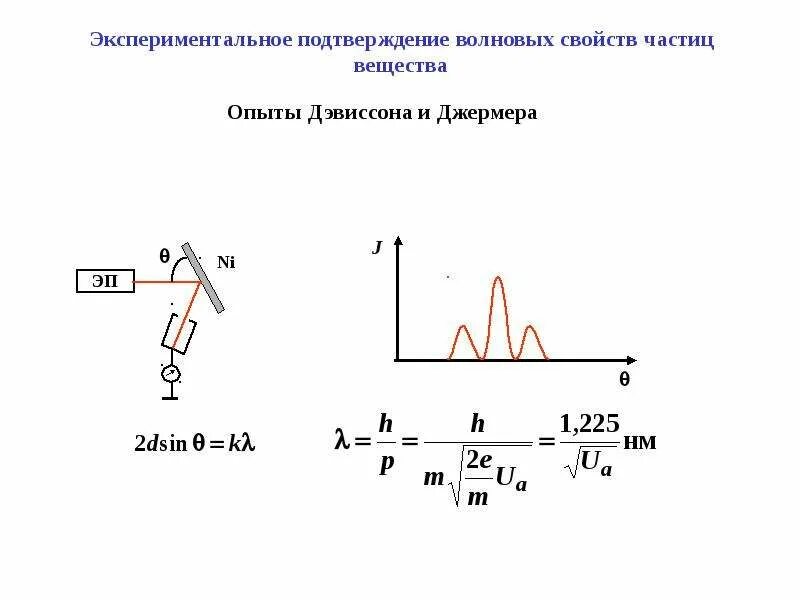 Гипотеза волновая