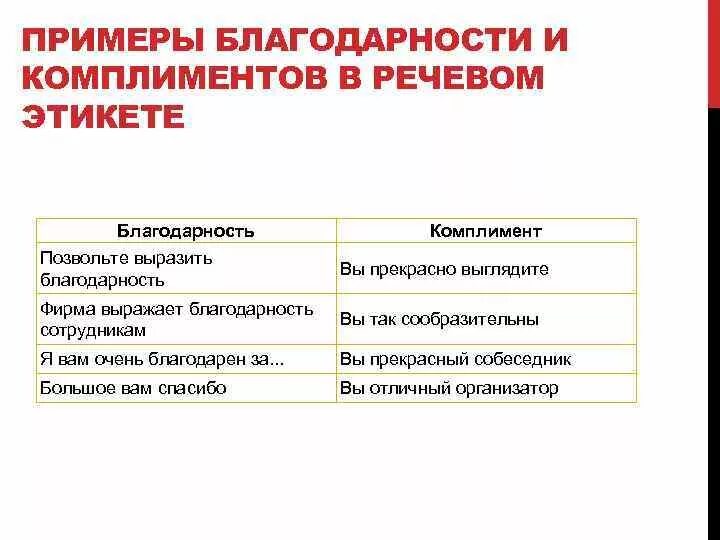 Комплемент как правильно. Формулы комплиментов в речевом этикете. Примеры благодарности и комплиментов в речевом этикете. Речевой этикет благодарность примеры. Комплимент примеры речевой этикет.