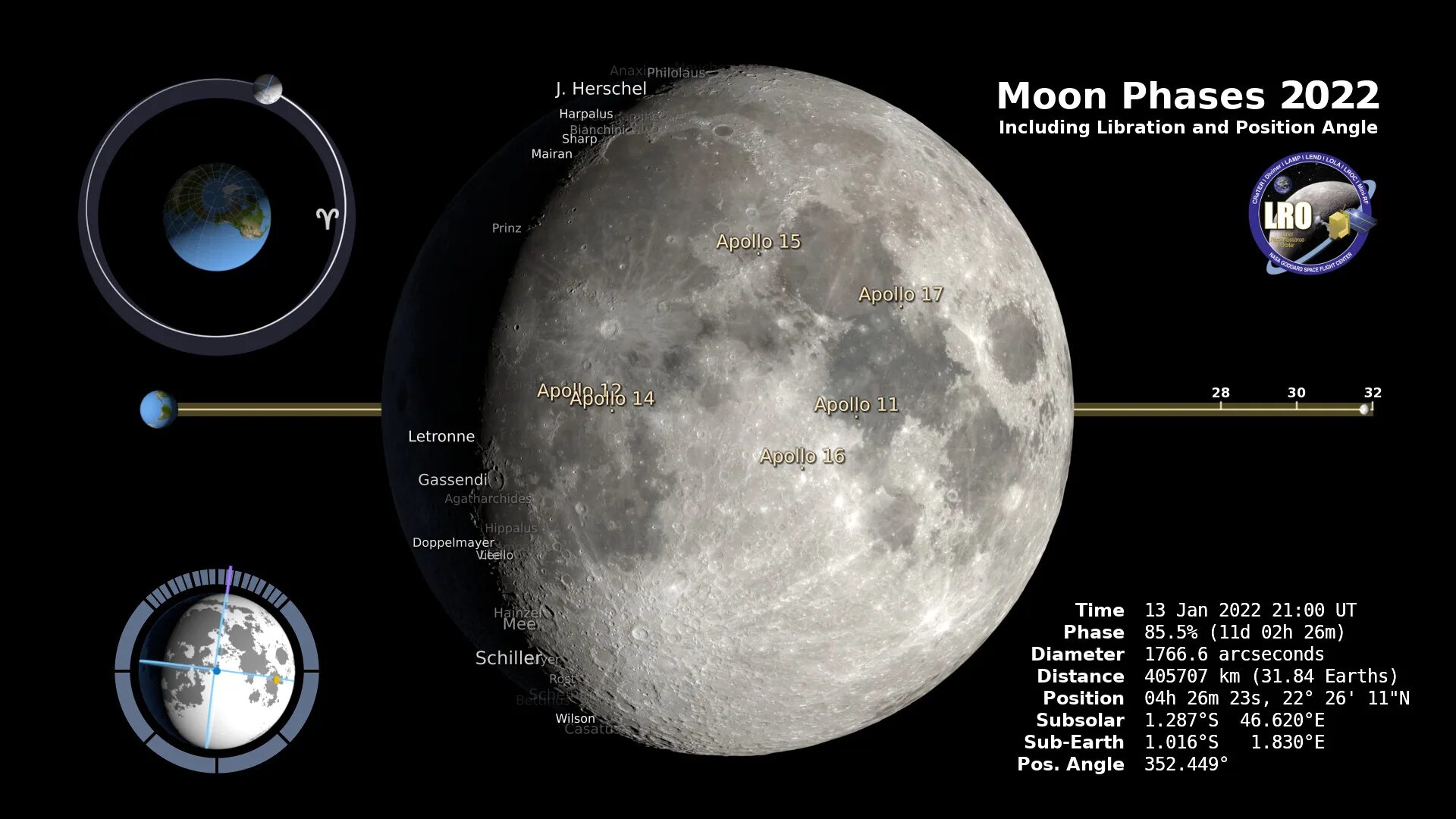 В какой фазе сейчас находится луна 2025. Moon phases 2025. луна в апреле 2025. 20.10.2025 фаза луны. голубая луна 2025 дата.