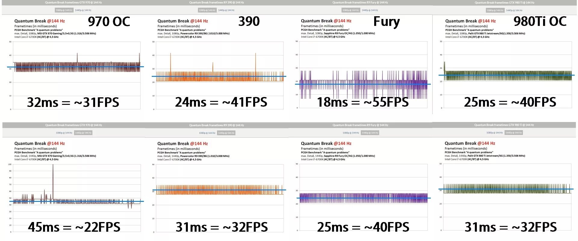 Fps ms. Таблица мс в fps. 144p 41fps. fps ms chart. fps millisecond correlation.