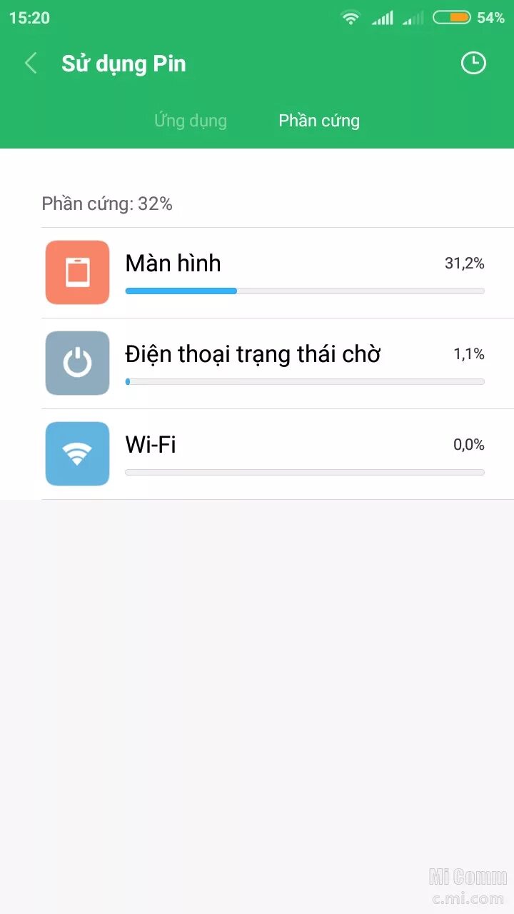 Процент батареи xiaomi. Скриншот 1 процент заряда редми. скрин зарядки 1 процент ксяоми. зарядка 1% редми скриншот. скрин экрана телефона редми ноут 9 , 12%батарея на зарядке.