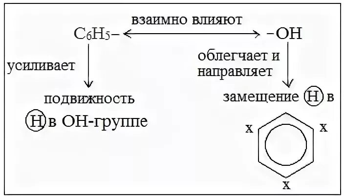 Плотность фенола. Строение молекулы фенола. пространственное строение фенола. электронная плотность фенола. электронное строение молекулы фенола.