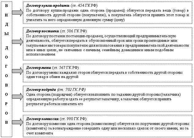 Расчеты с поставщиками и подрядчиками примеры Аудит расчетов с поставщиками и подрядчиками Статья в журнале "Молодой ученый"