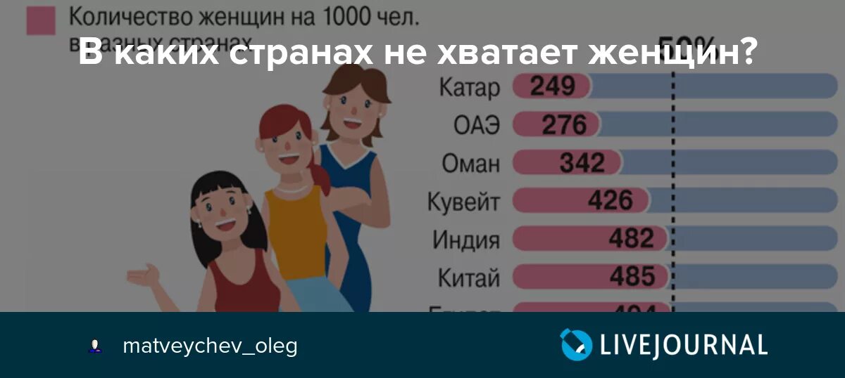 Сколько женщин занимаются. Количество мужчин и женщин по странам. страны где больше женщин. в какой. тране больше всего женщин. страны с большим количеством женщин.