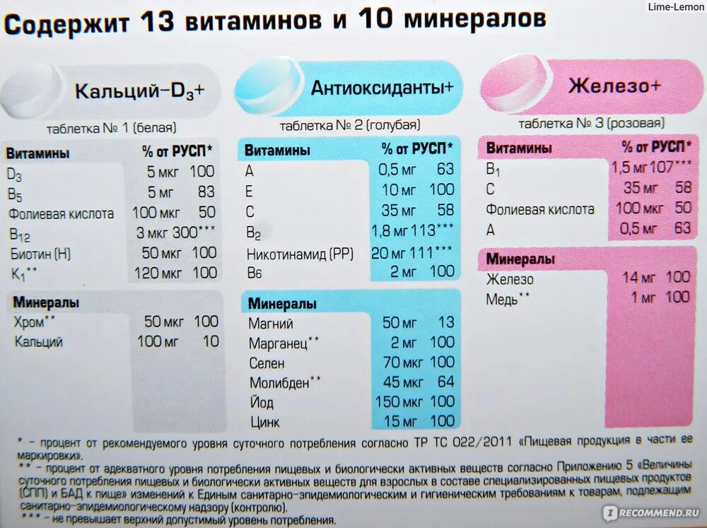 Витамины алфавит состав витаминов и минералов. Витамин алфавит состав витаминов и микроэлементов. Витамины алфавит Классик состав витаминов. Витамины алфавит 50+ состав витаминов и минералов для женщин.