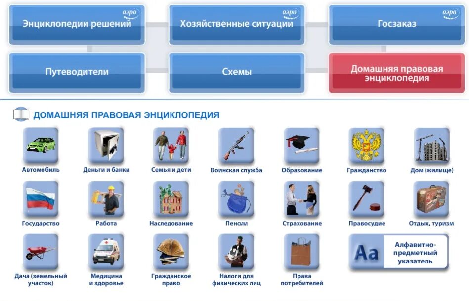 Энциклопедия гаранта. Интернет версия системы гарант. Основные разделы энциклопедии решений аипс "гарант". Энциклопедия решений гарант. Энциклопедия гаранта.