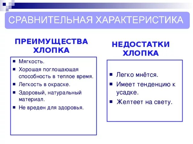 Хлопок достоинства и недостатки. Преимущества и недостатки хлопка. Преимущества и недостатки хлопковой ткани. Преимущества хлопка