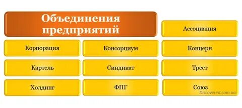 Объединение предприятий участники