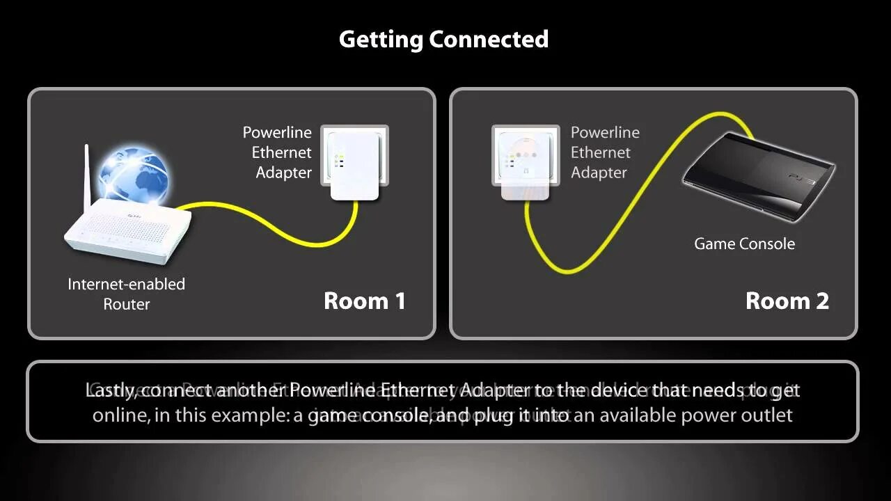 Connecting adapter. Режим Ethernet адаптера. Ethernet Lightning Adapter. ZYXEL 200 Mbps Mini Powerline. Повер лайн адаптер.
