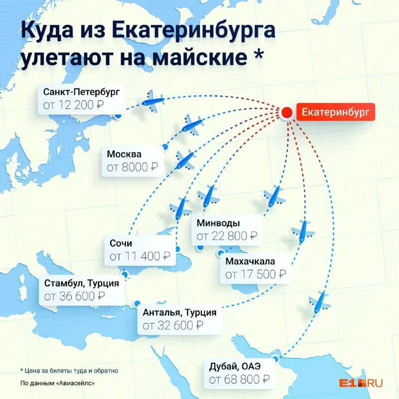 Куда можно дёшево слетать?. Куда можно слетать. Куда дешевле всего слетать. Куда можно дешево слетать. Куда слетать на отдых.