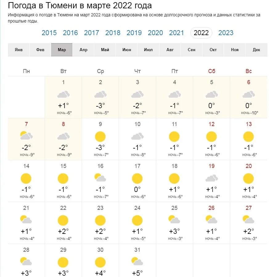 Погода на март 2024 майкоп. Погода в Тюмени. Тюмень погода в марте. Погода погода Тюмень. Тюмени погода в Тюмени.