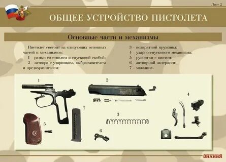Для чего предназначен пм