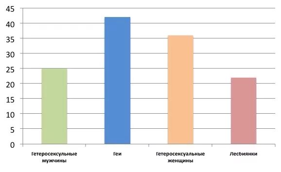 Сильные женские качества. Сент-люсия население. Кто больше мужчины или женщины 2023. Кто больше мужчины или женщины 2023. Статистика людей.