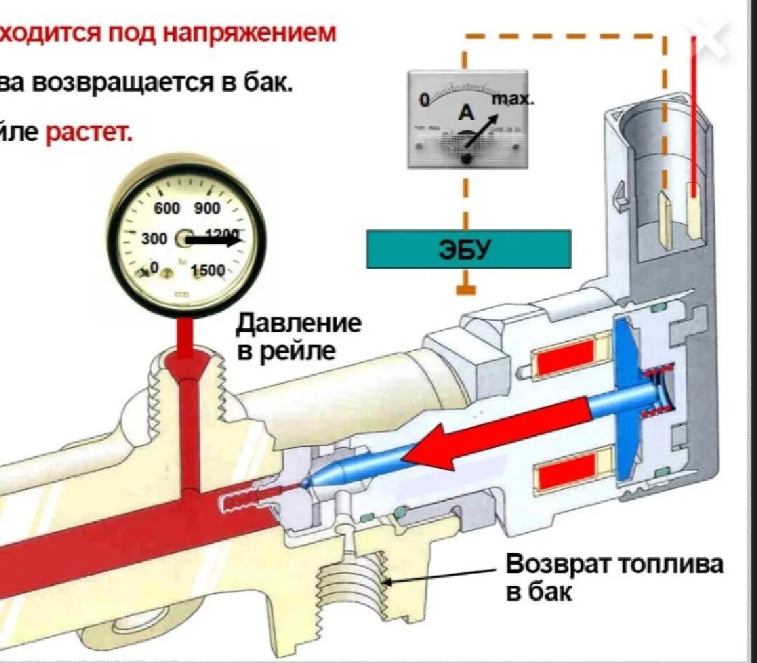 Как проверить клапана воздухом. Клапан регулятор давления n276. Клапан регулировки давления топлива n276. Клапан регулирующий давление топлива м57. Регулятор низкого давления топлива Мерседес.