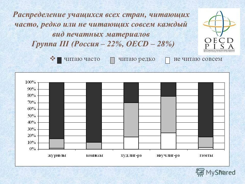 Распределение учеников в классе.