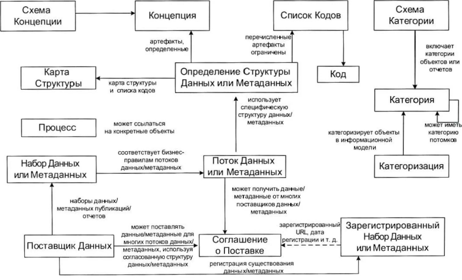 Uml нотация для представления:. Схемы метаданных документов. Метаданные пример. Типы мастер данных. Метаданные пример.